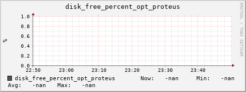 calypso32 disk_free_percent_opt_proteus