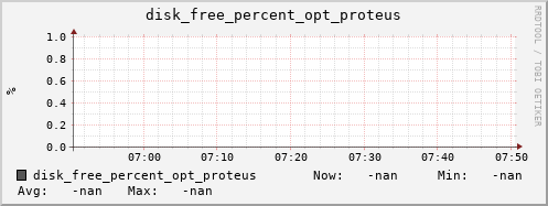 calypso33 disk_free_percent_opt_proteus