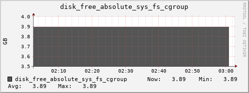 calypso34 disk_free_absolute_sys_fs_cgroup