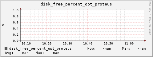 calypso35 disk_free_percent_opt_proteus