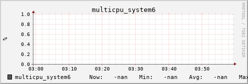 calypso36 multicpu_system6