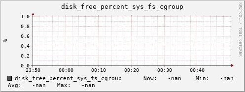 calypso36 disk_free_percent_sys_fs_cgroup