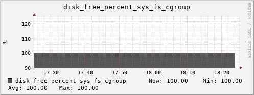 calypso38 disk_free_percent_sys_fs_cgroup