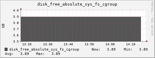 calypso38 disk_free_absolute_sys_fs_cgroup