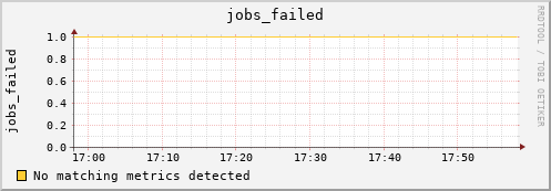 192.168.3.253 jobs_failed