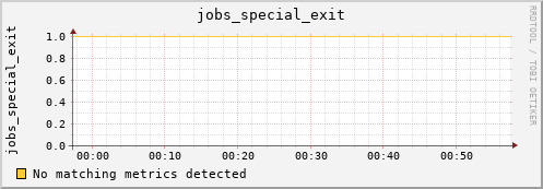 192.168.3.253 jobs_special_exit