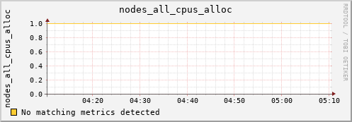 192.168.3.253 nodes_all_cpus_alloc