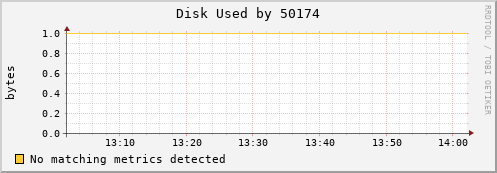 192.168.3.253 Disk%20Used%20by%2050174