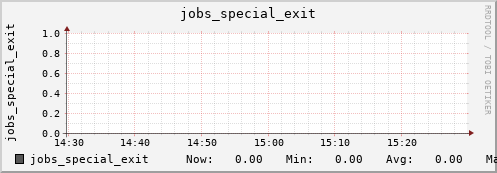 bastet jobs_special_exit
