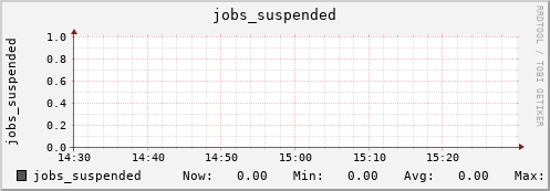 bastet jobs_suspended