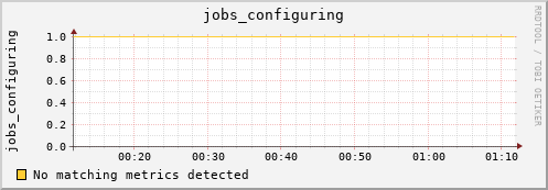 hera jobs_configuring