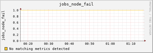 hera jobs_node_fail