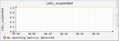hera jobs_suspended