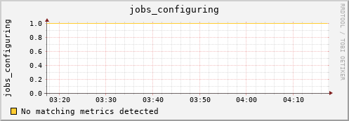 heracles jobs_configuring