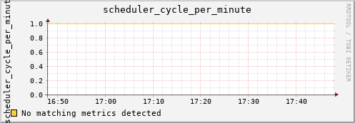 heracles scheduler_cycle_per_minute