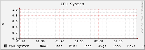 heracles cpu_system