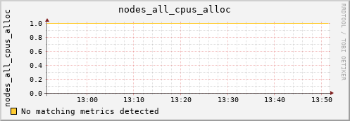 heracles nodes_all_cpus_alloc