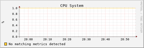 negotiator cpu_system