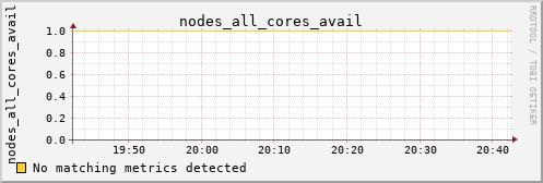 negotiator nodes_all_cores_avail