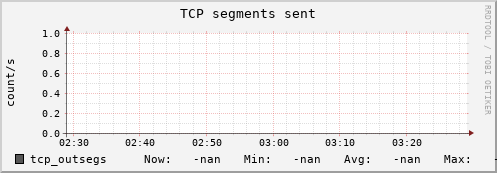 hermes00 tcp_outsegs