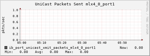 hermes01 ib_port_unicast_xmit_packets_mlx4_0_port1