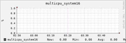 hermes01 multicpu_system16