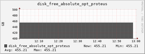 hermes01 disk_free_absolute_opt_proteus