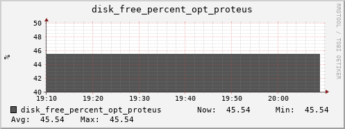 hermes03 disk_free_percent_opt_proteus