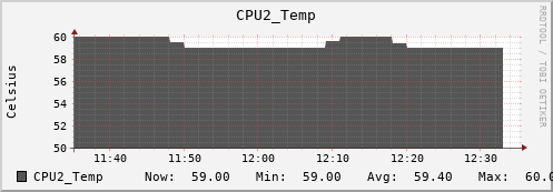 hermes03 CPU2_Temp