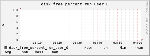 hermes05 disk_free_percent_run_user_0