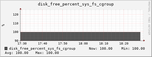 hermes05 disk_free_percent_sys_fs_cgroup