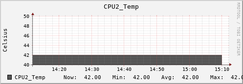 hermes05 CPU2_Temp