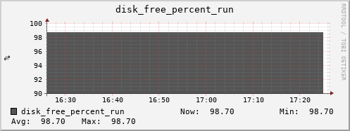 hermes05 disk_free_percent_run
