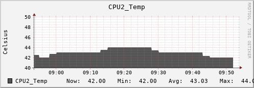 hermes06 CPU2_Temp
