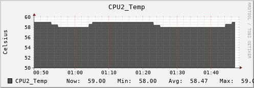 hermes07 CPU2_Temp