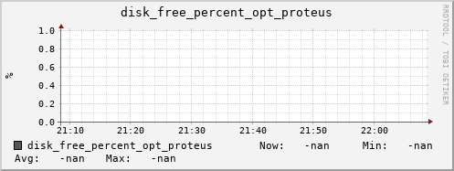 hermes09 disk_free_percent_opt_proteus