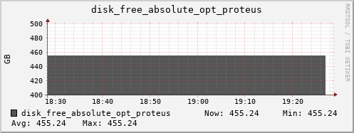 hermes10 disk_free_absolute_opt_proteus