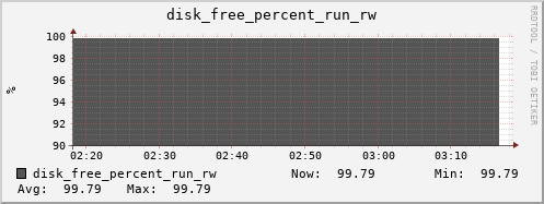 hermes11 disk_free_percent_run_rw