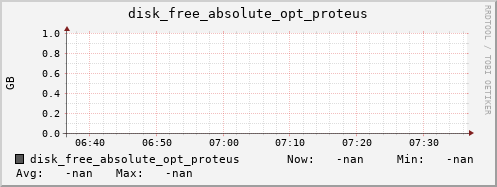 hermes12 disk_free_absolute_opt_proteus