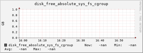 hermes15 disk_free_absolute_sys_fs_cgroup