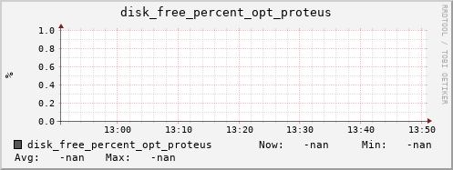 hermes15 disk_free_percent_opt_proteus