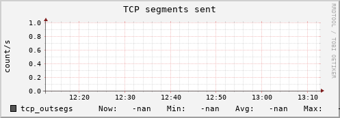 hermes15 tcp_outsegs