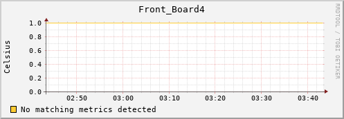 192.168.3.59 Front_Board4