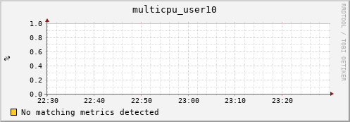 192.168.3.60 multicpu_user10
