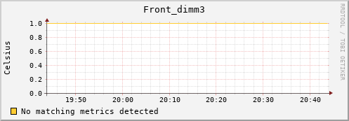 192.168.3.60 Front_dimm3