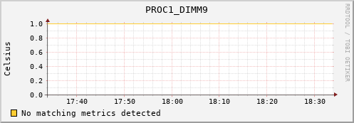 192.168.3.60 PROC1_DIMM9