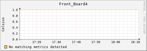 192.168.3.60 Front_Board4