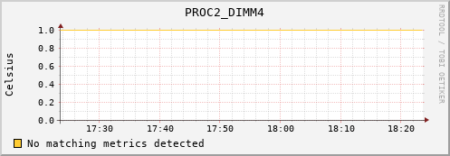 192.168.3.60 PROC2_DIMM4