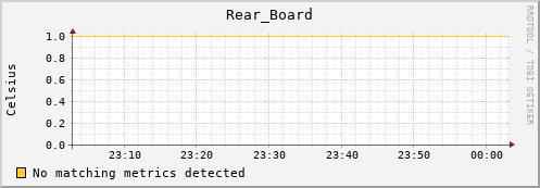192.168.3.60 Rear_Board