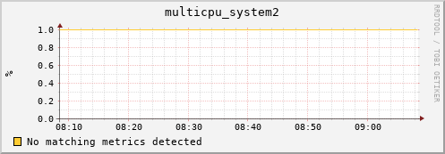192.168.3.61 multicpu_system2